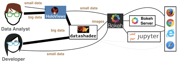 Datashader schematic