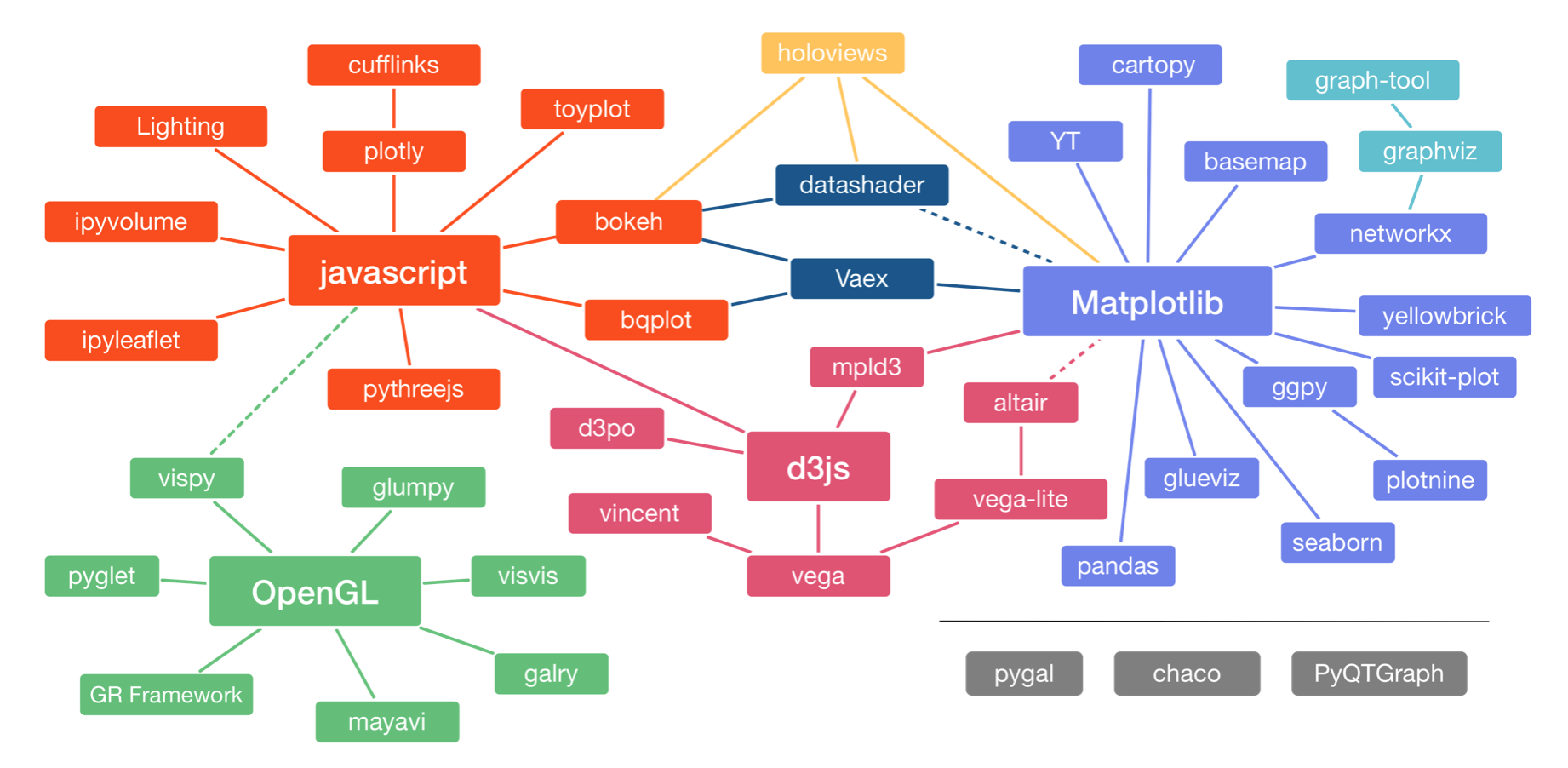 python_viz_landscape