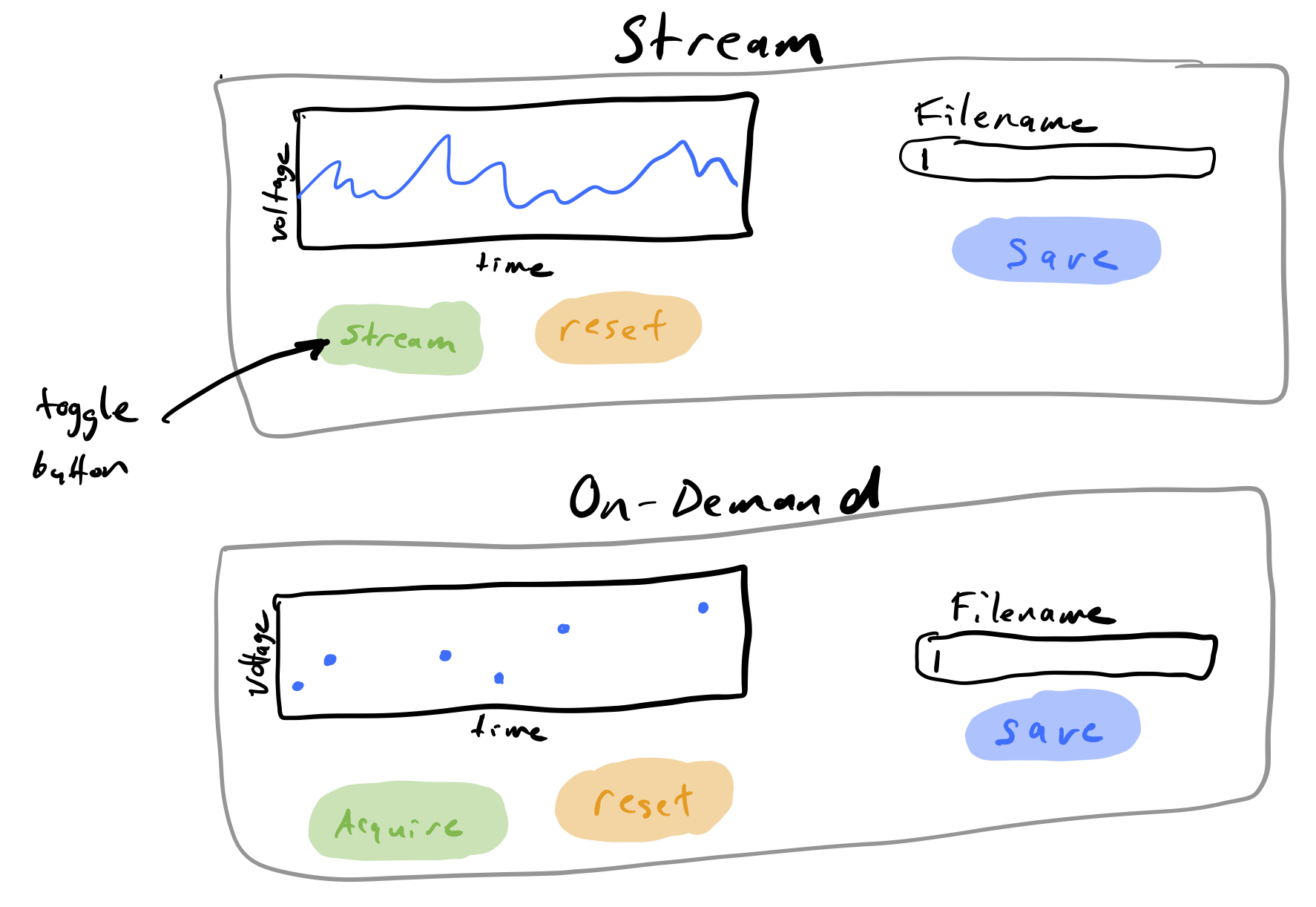 Dashboard sketch v. 2