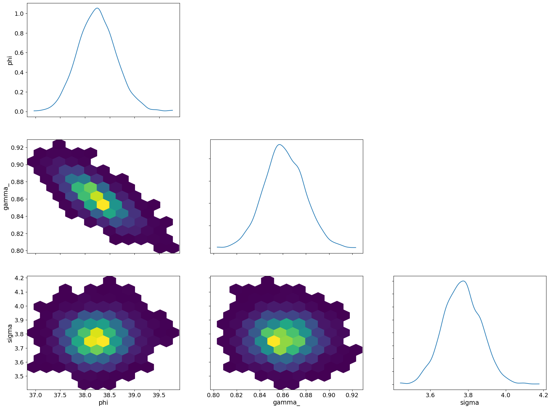 ../../_images/lessons_04_display_of_mcmc_samples_39_0.png