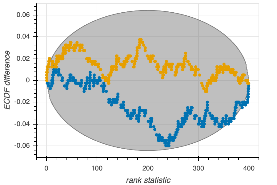 rank_plot